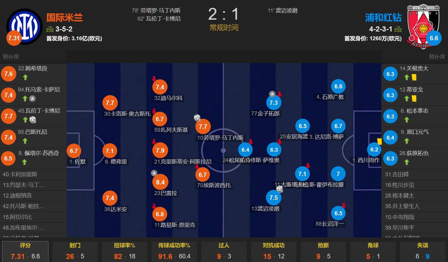 世俱杯赛双双出局东亚球队暴露差距的简单介绍