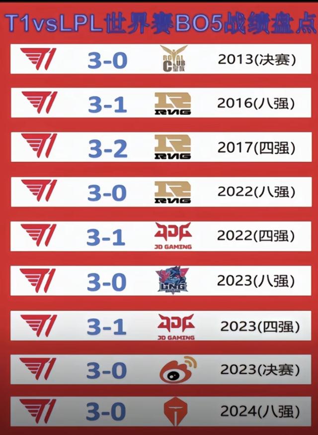 电竞世界杯：有惊无险，T1三局击败MKOI，晋级四强！(t1晋级s13总决赛回放)