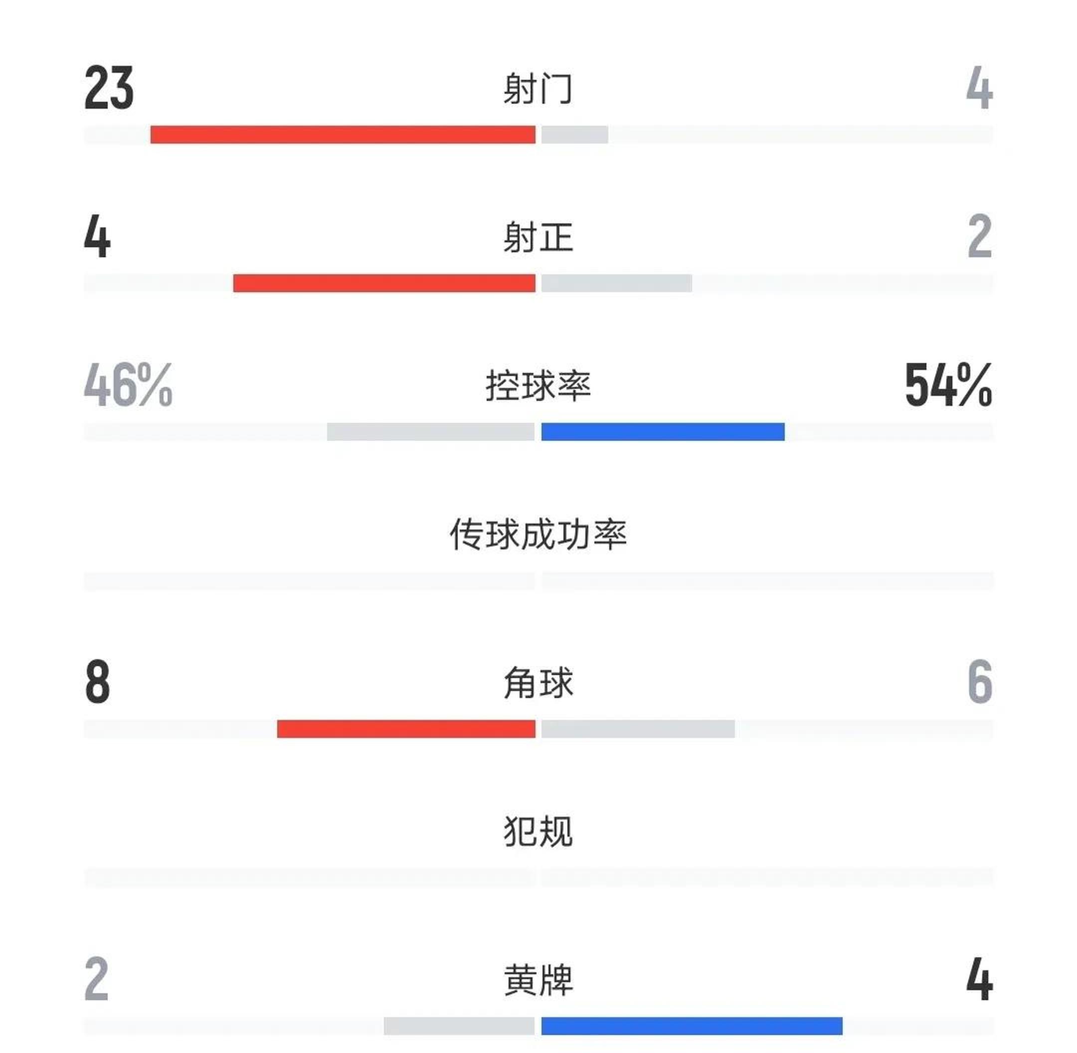 九游体育网页版-中甲积分榜：石家庄与冲超区保持安全”距离，广州豹落后5分(2025年中超最新积分榜)