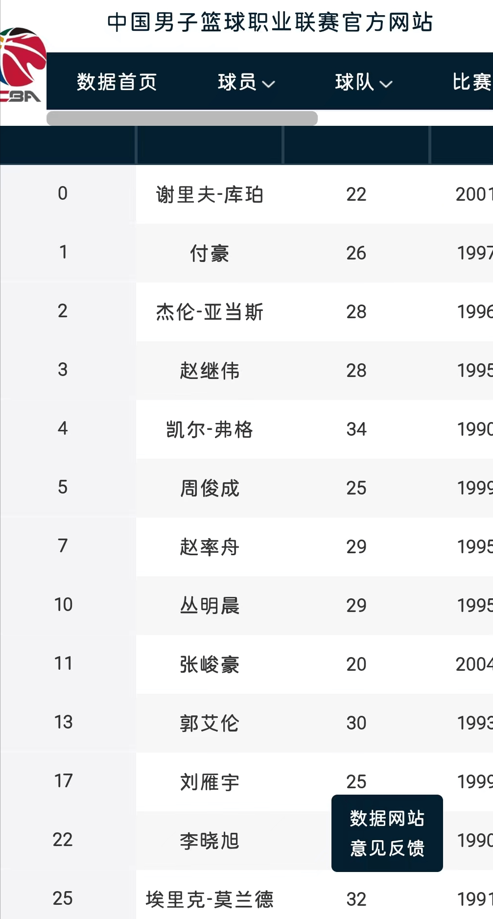 九游娱乐网址-除外援更换次数最多8次外新赛季一支球队对同一外援最多注册两次的简单介绍