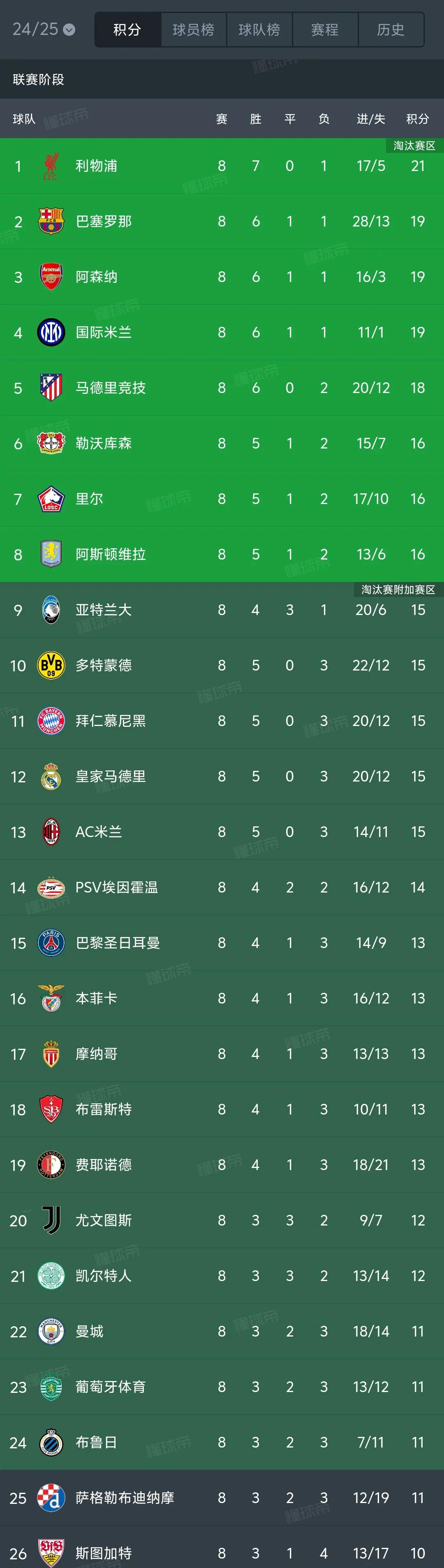 包含欧冠改制：联赛阶段排名将有大用淘汰越强对手越有利的词条