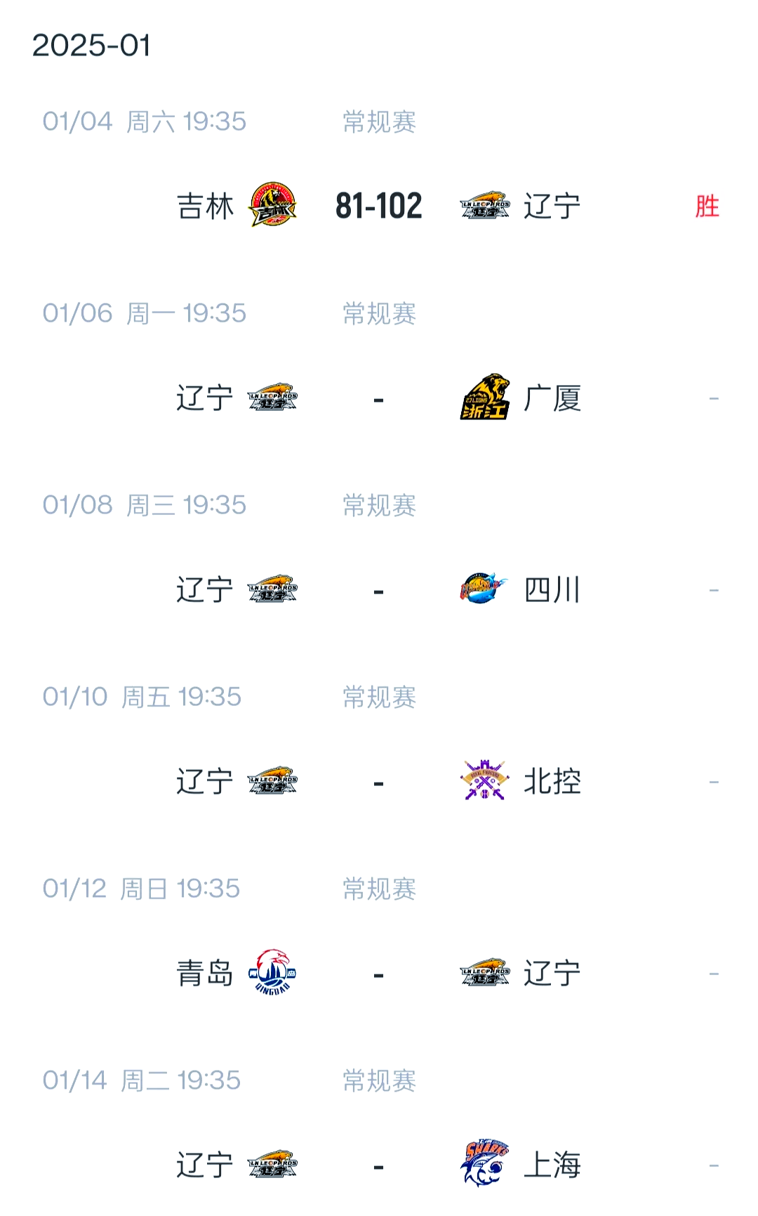 辽宁队在阵容上进行调整，豪取大胜(辽宁队情况)